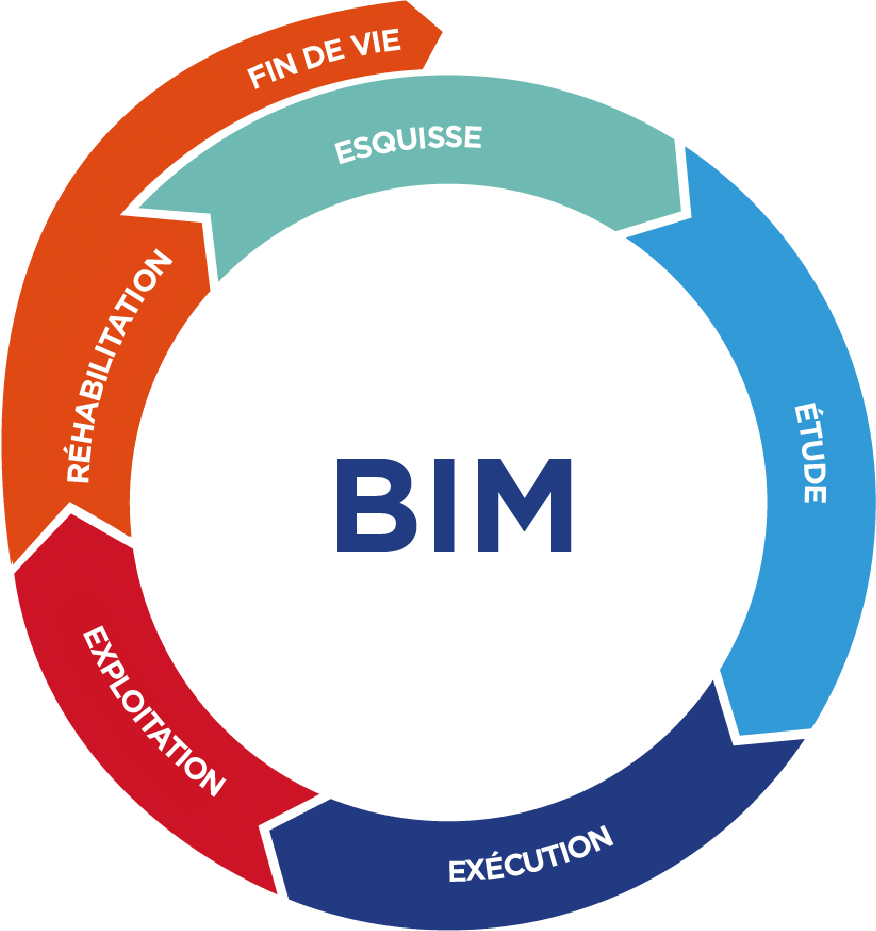CATALOGUE BIM