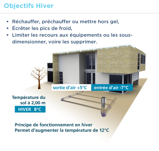 Objectifs-hiver