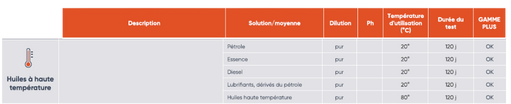 TAB HUILE HTE TEMPERATURE