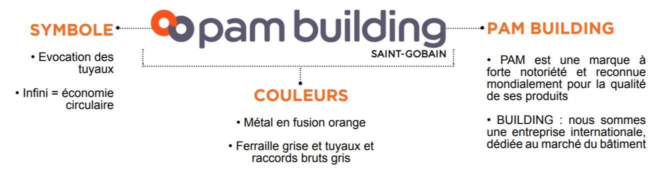 pambuilding