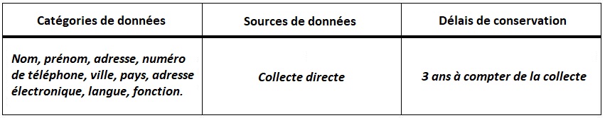 Tableau relatif aux données