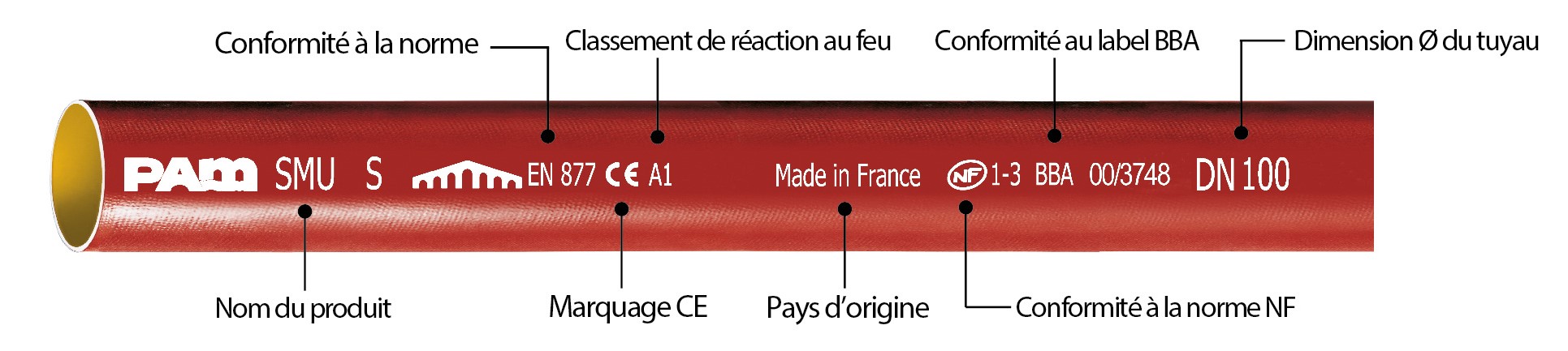 Image retirée.